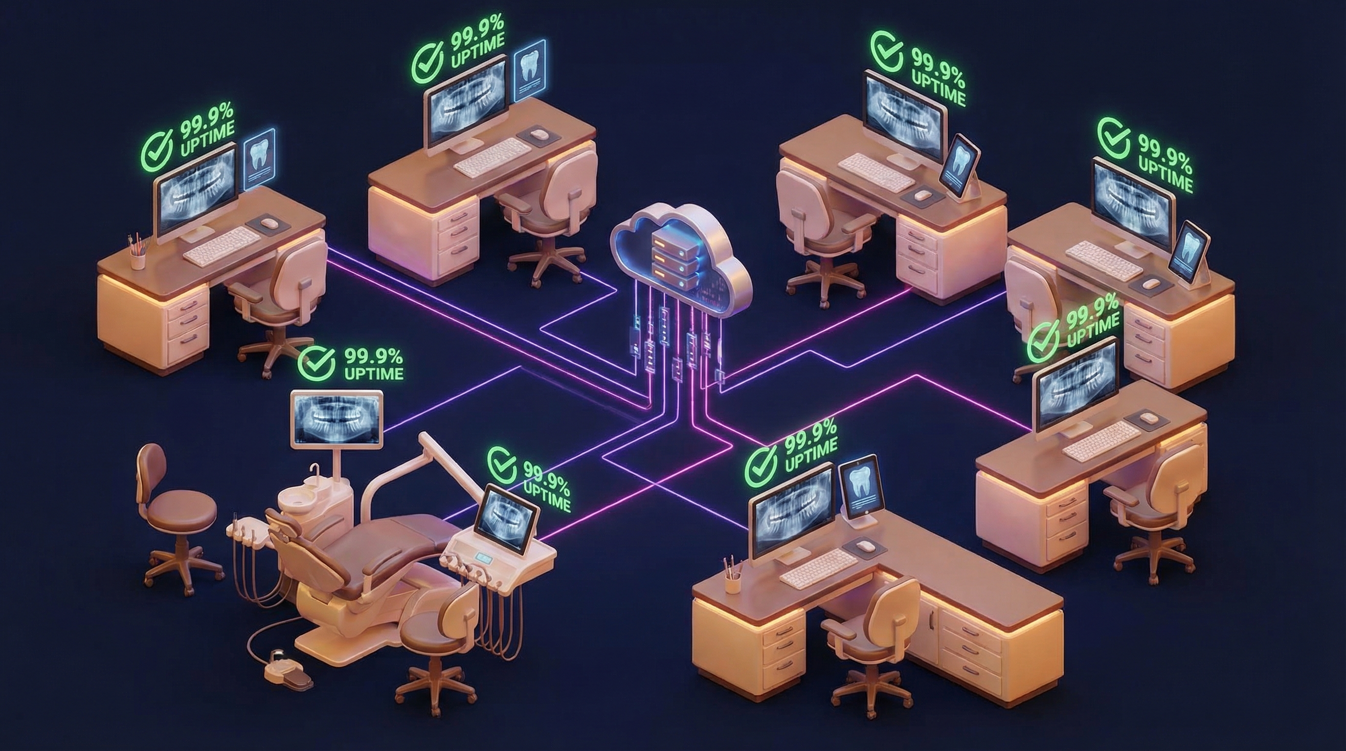Dental practice IT monitoring dashboard